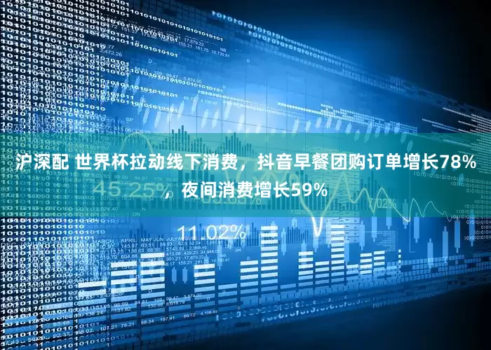 沪深配 世界杯拉动线下消费，抖音早餐团购订单增长78%，夜间消费增长59%